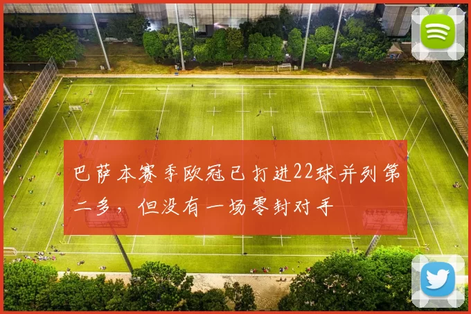 巴萨本赛季欧冠已打进22球并列第二多,但没有一场零封对手